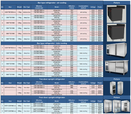 パーソナライズ バータイプ 作業台 空気冷蔵庫 設備 カウンター底冷蔵庫 / 作業台冷蔵庫 / 作業台底冷蔵庫
